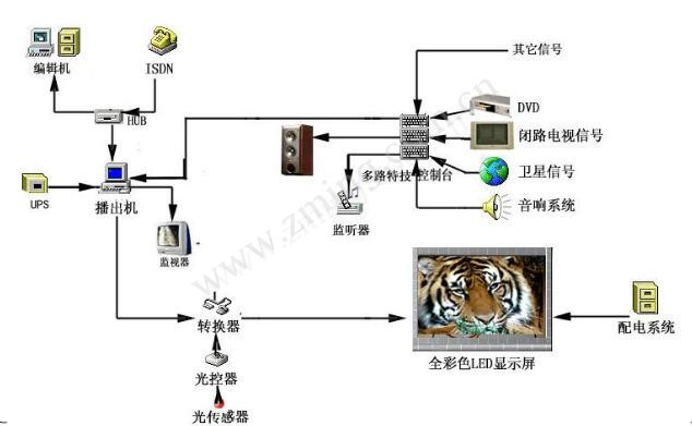 显示屏系统设计.jpg