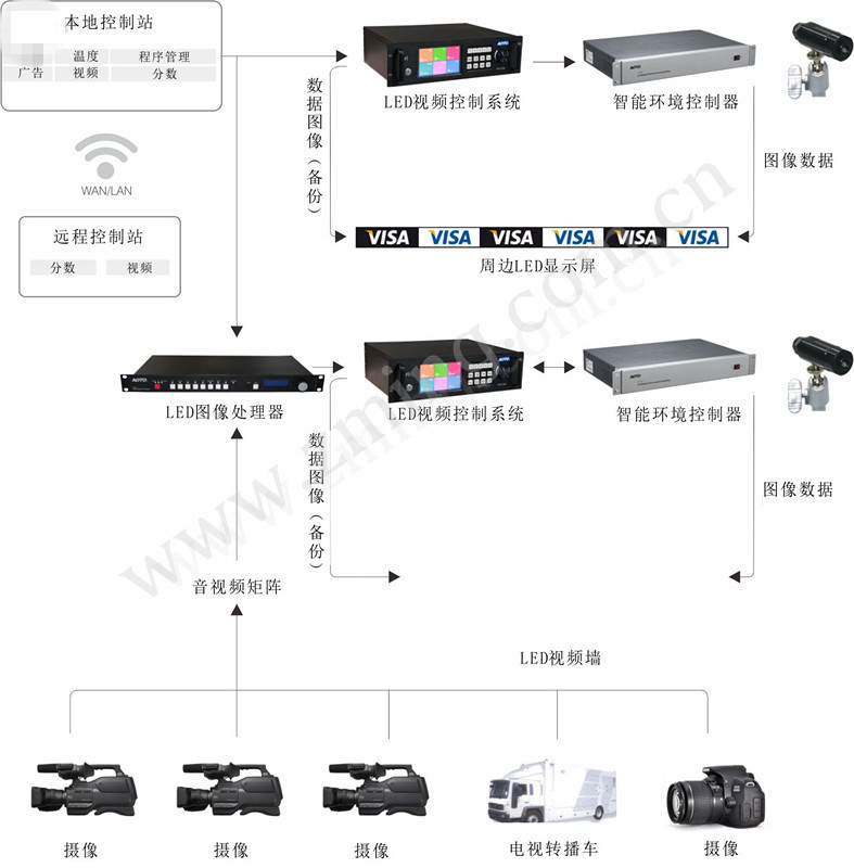 体育场馆led显示屏系统图.jpg