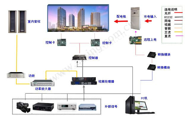 学校led显示屏示意图.jpg