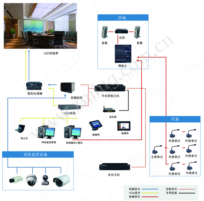 酒店宾馆LED显示屏拓扑图.png